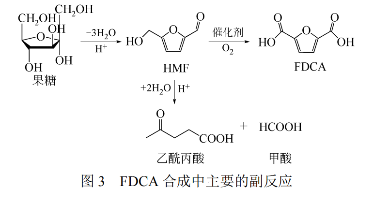 氨基树脂原料