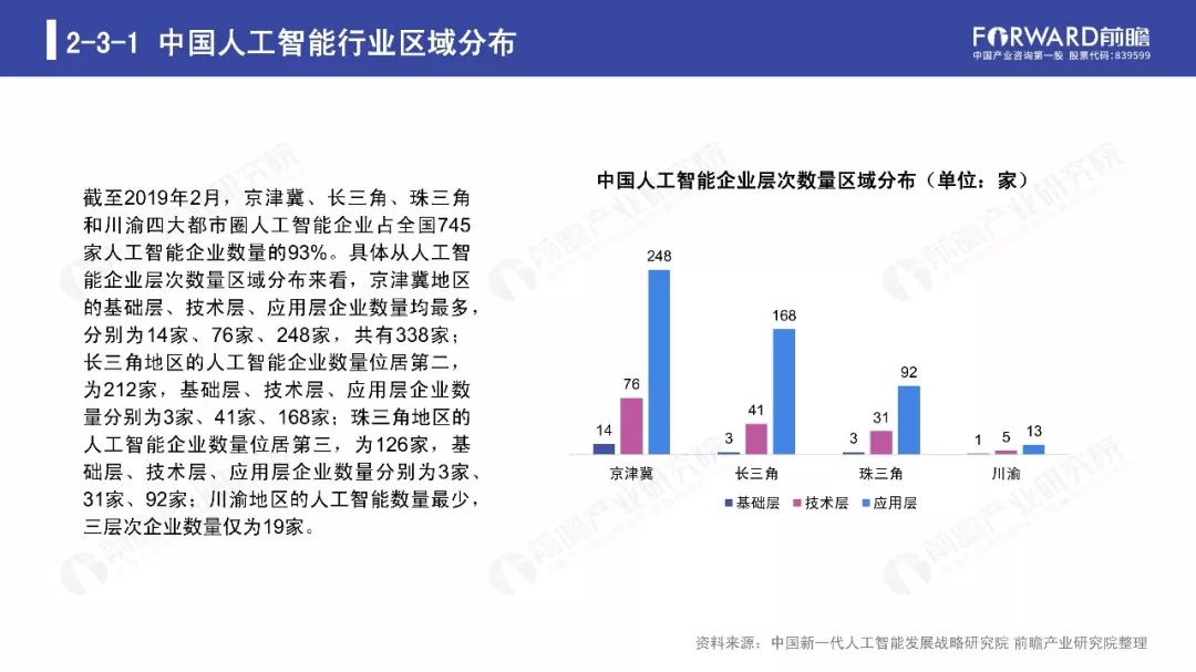 女生报考人工智能就业怎么样?