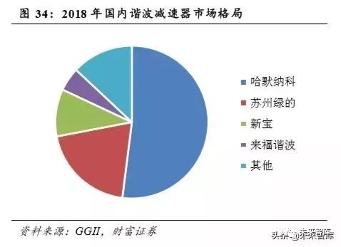 双环传动企查查