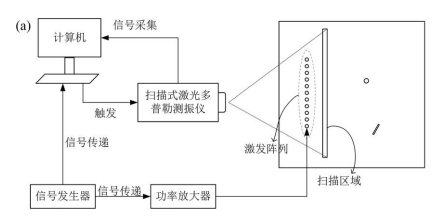 信号灯与灯光检测仪原理区别