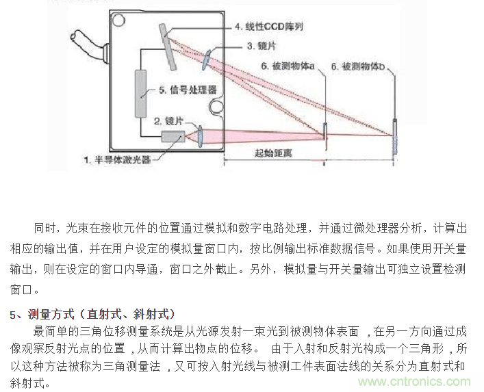 滴定器的使用方法