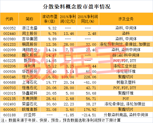 分散染料的缺点