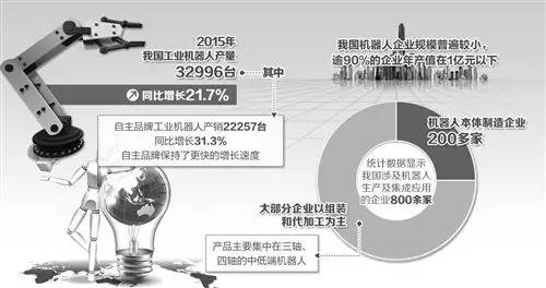 模具专业与汽车产业的关系