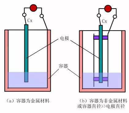 液位测量仪表与化纤装置的联系