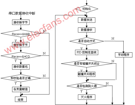 灭火机器人多少钱一台