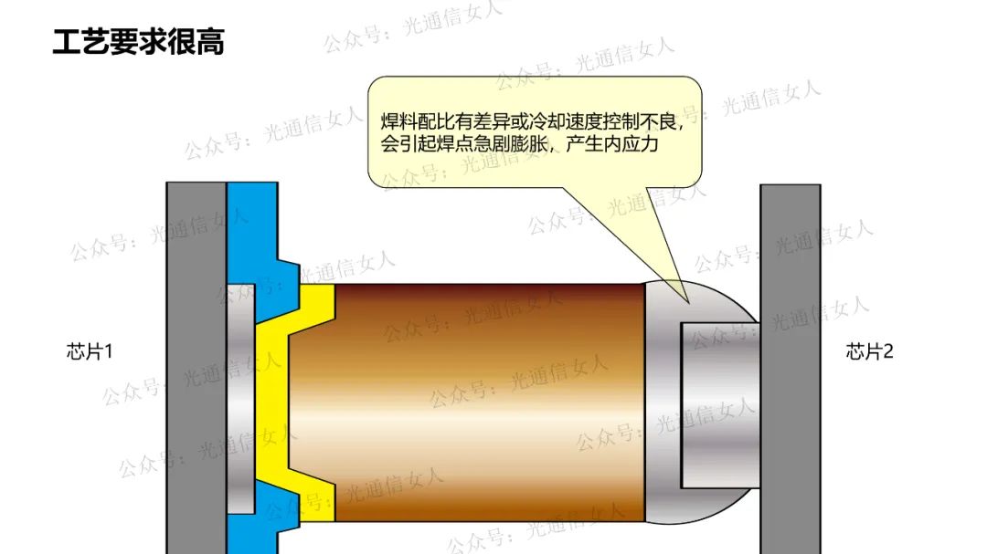 验钞机与电磁波有关吗