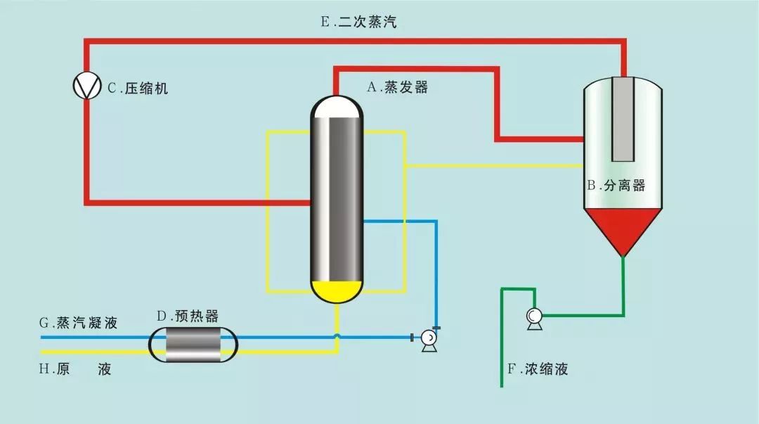 煤气表与望远镜与输纸机构的工作原理区别是什么