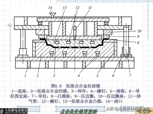 冲压模具弹簧压缩量