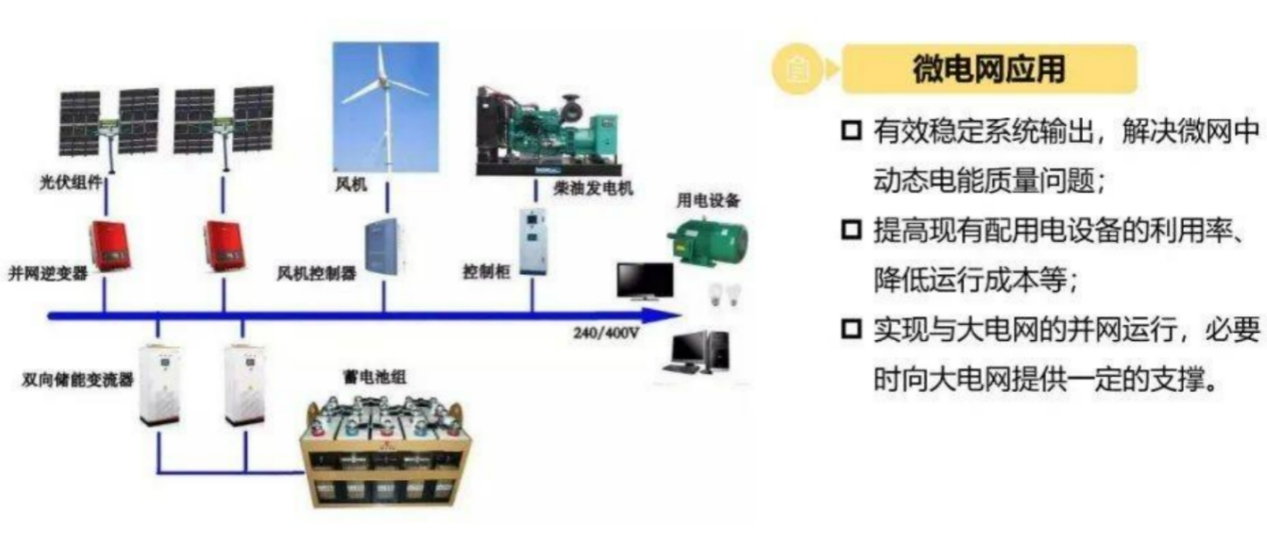 物理电池与人工智能毕业设计论文怎么写