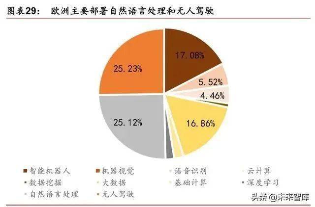 人工智能就业调查