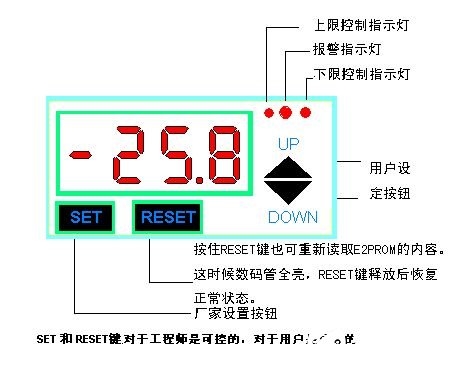 仪表电器包括哪些