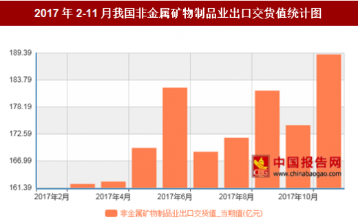 非金属矿物制品制造包括哪些