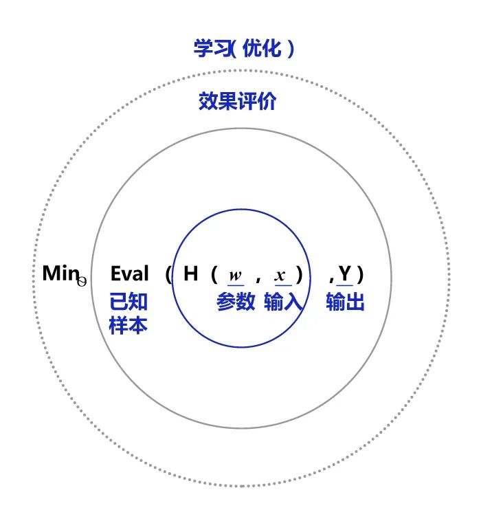 人工智能论文课题