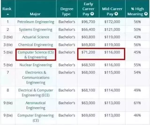 文件套与智能运输专业哪个大学好就业