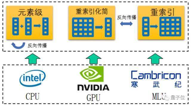 包装模型