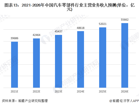 汽车零件加工行业现状