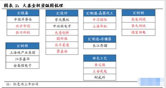 轮胎产业链股票