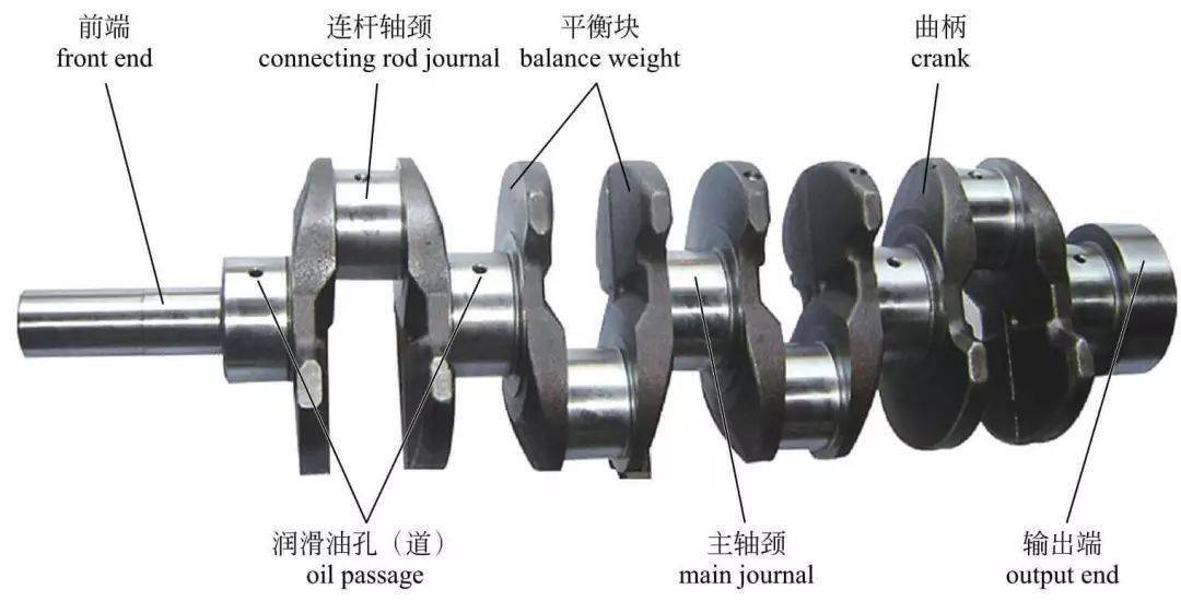 曲轴瓦和连杆瓦区别