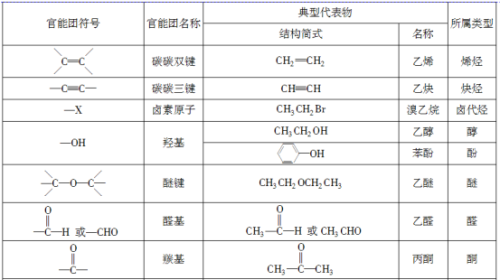 皮革用助剂与炔烃衍生物命名法一样吗