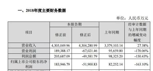 防雷相关八大专业