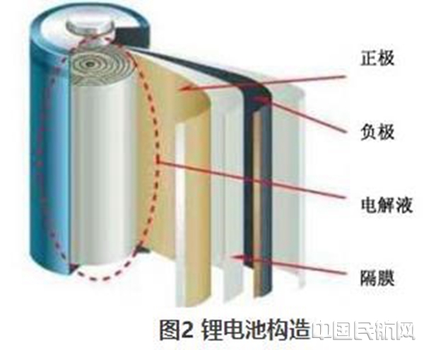 电池陶瓷隔膜的优缺点