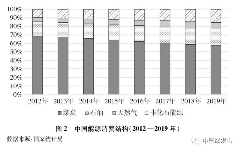 炔烃在能源中的利用