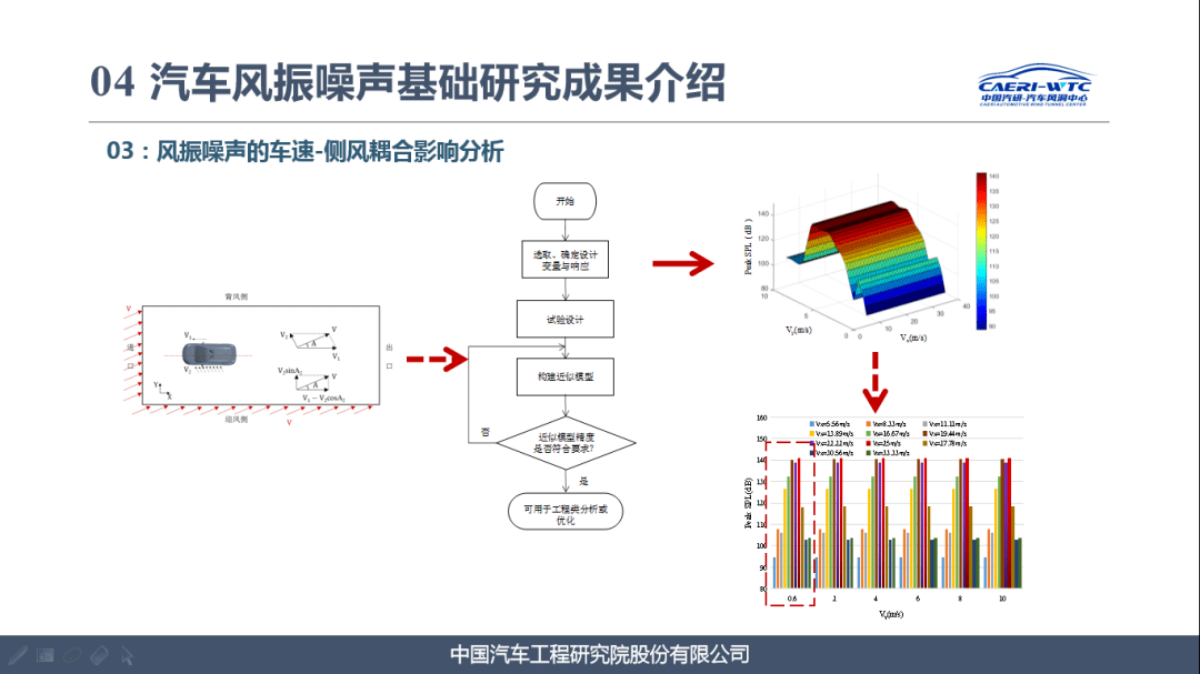 工业噪声主要可采用等方法对其进行控制