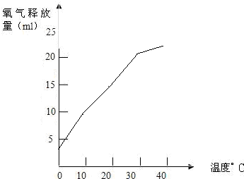 偶氮化和偶合反应为什么都要控制在较低的温度下进行