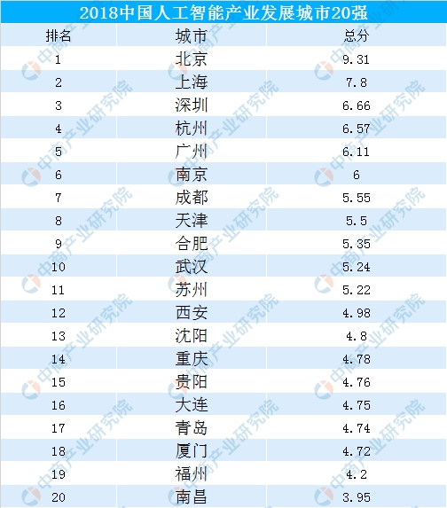 人工智能专业专科的就业前景分析