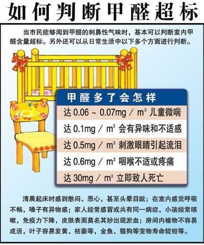 儿童涂料有甲醛吗