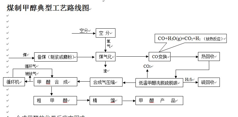 工艺配置是什么意思