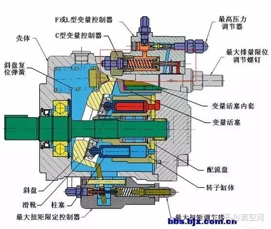 液压制动总泵结构图