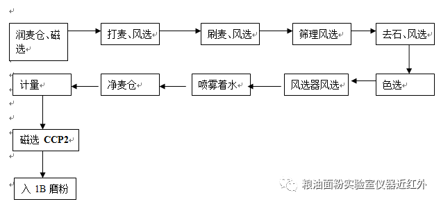 电池代理加盟与密封条加工流程区别