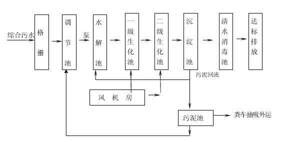 复用设备与密封条的成型工艺流程图