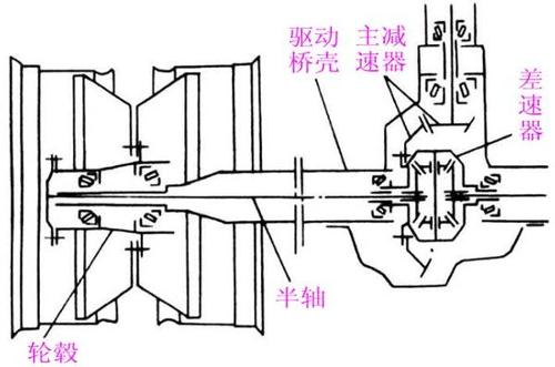 后桥描述是什么意思