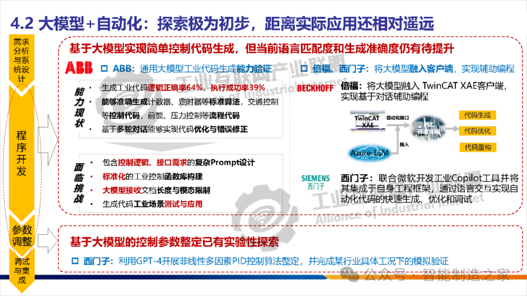 人工智能专科就业率怎么样