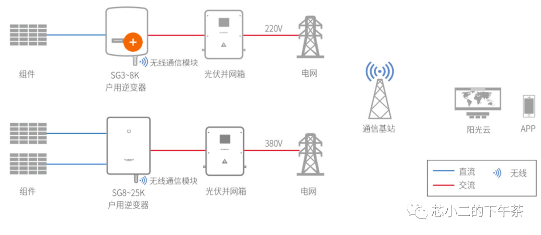 搜一下逆变器