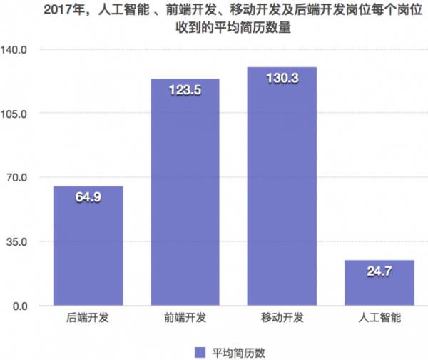 人工智能专业就业岗位需求