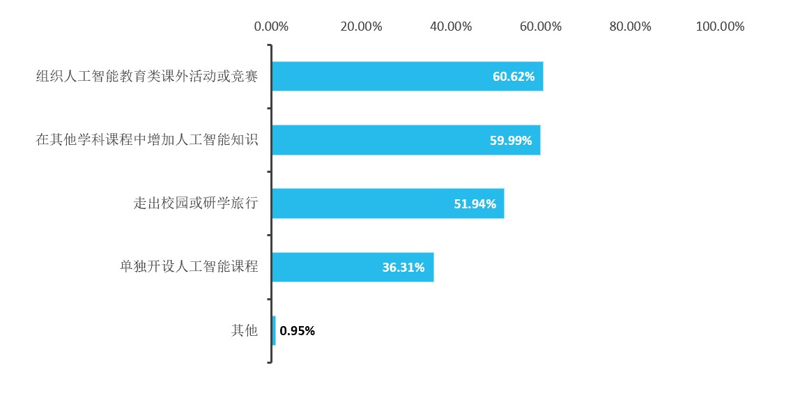 人工智能方向好发论文吗