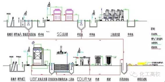 盘式干燥机工艺流程图