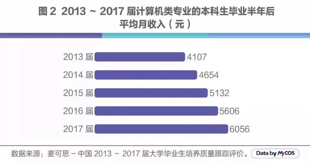 人工智能下的就业机遇是什么样的