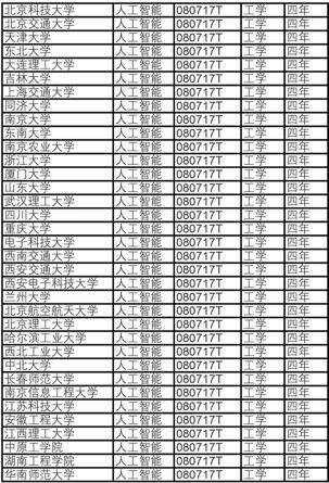 人工智能工程师月薪多少研究生