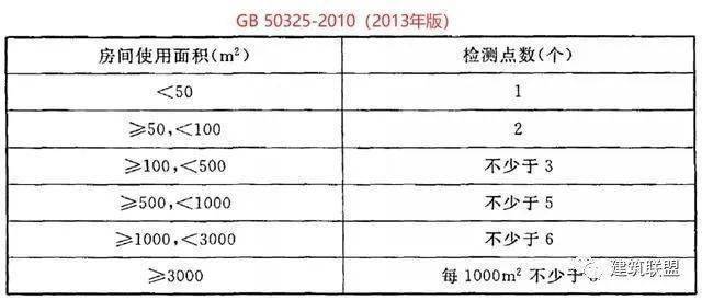 氯化氢气体含量检测方法及技术应用