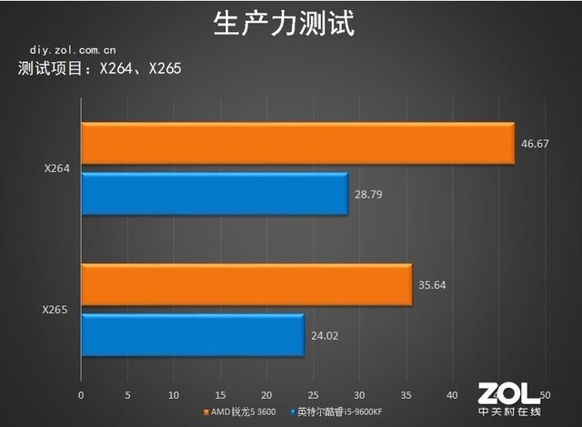 解码器对比评测