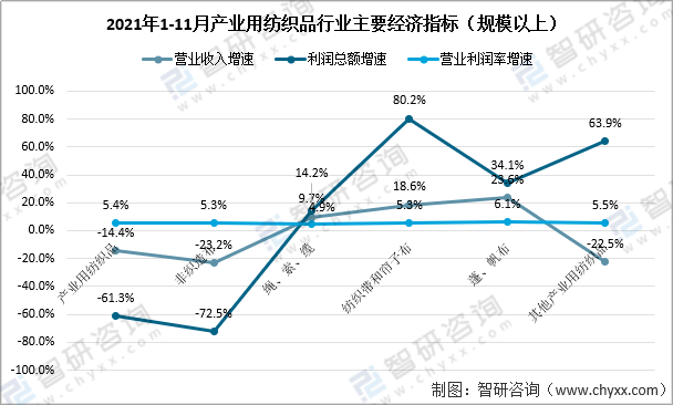 纺织废料行情