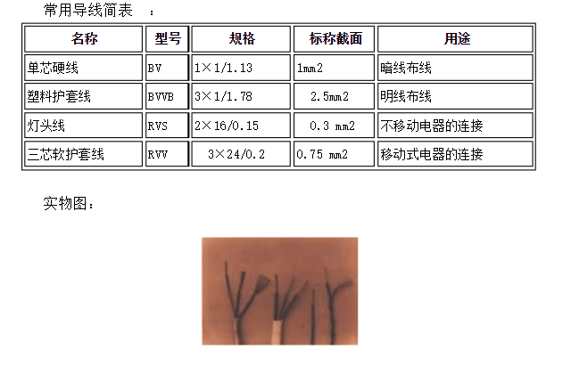 绝缘铝芯导线型号表及其应用领域概述