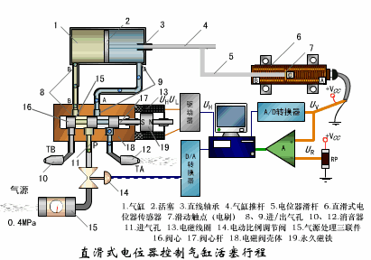 带式干燥机工作原理及应用解析