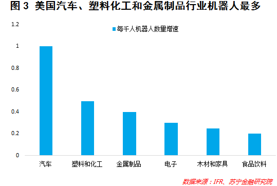 人工智能下的就业问题及对策