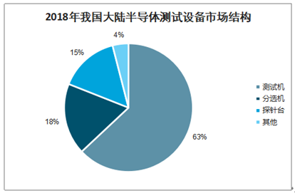 半导体分析测试仪器，深度解析与应用前景展望