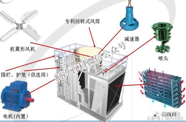 冷却塔技术，原理、应用与优化